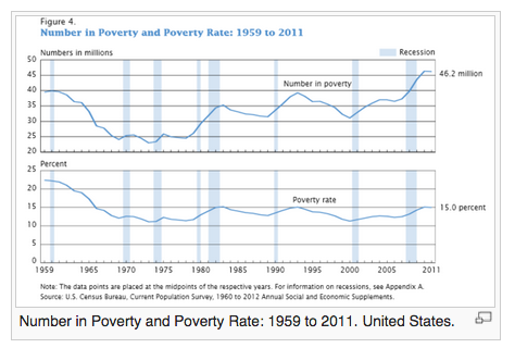 War on Poverty