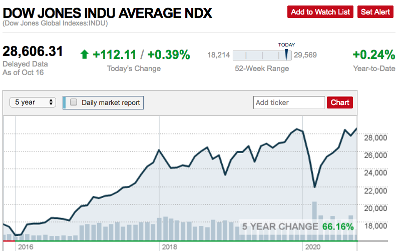 Dow Jones