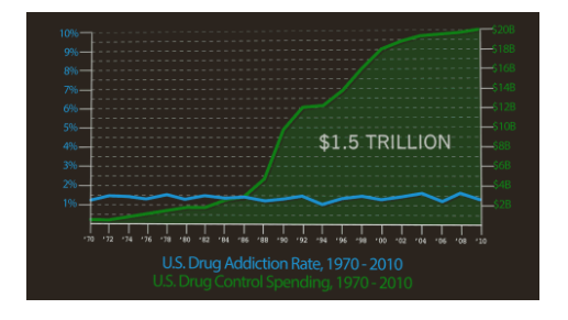 cost and addiction