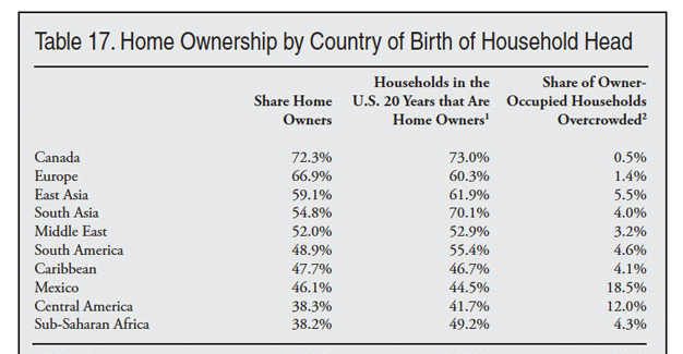 home ownership