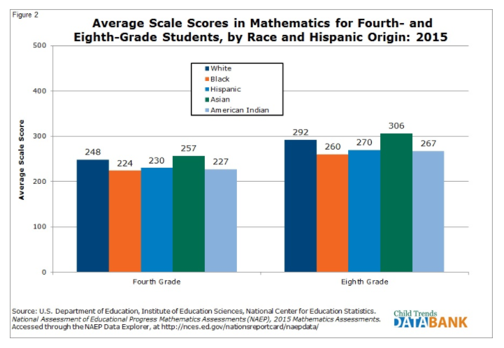 math proficiency