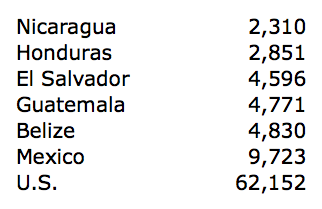 Per capita GDP