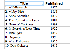 top books